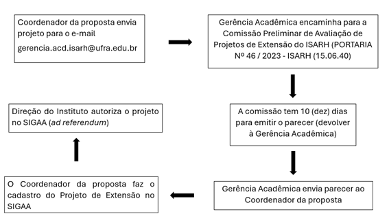 fluxo-CAAPPEX.png